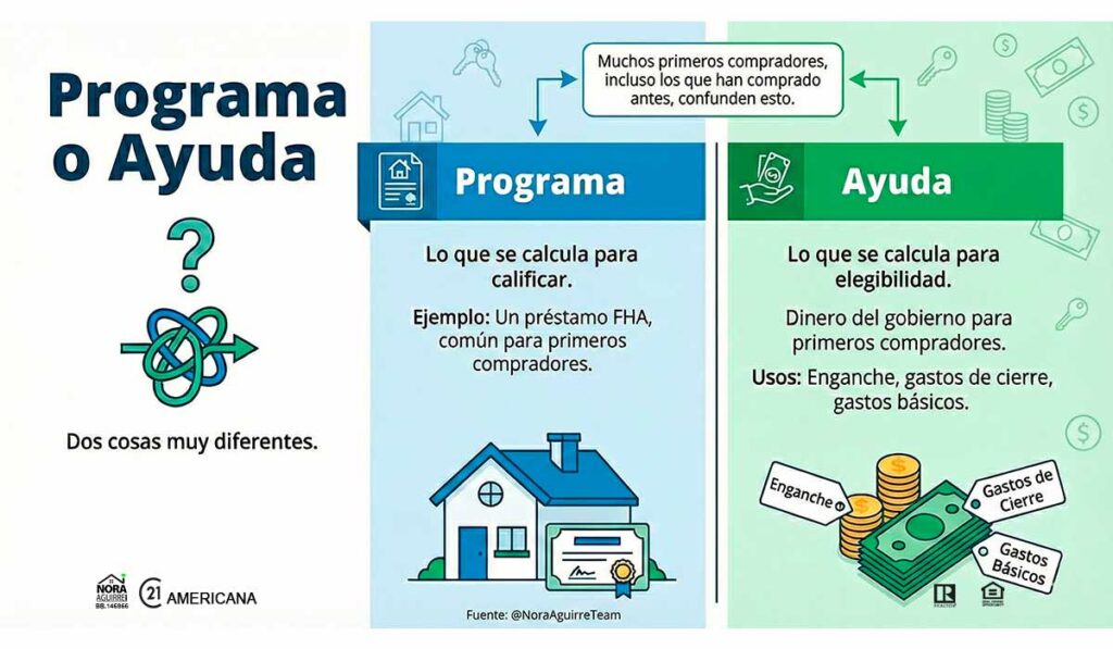 No es lo mismo un programa que una ayuda para comprar casa nora aguirre team