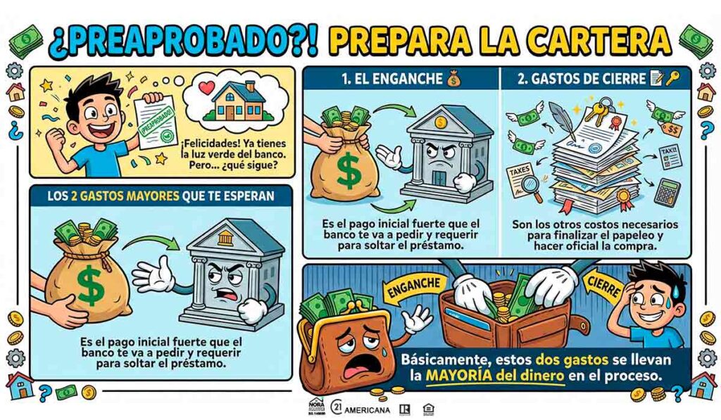 gastos al comprar una casa de cierre y enganche