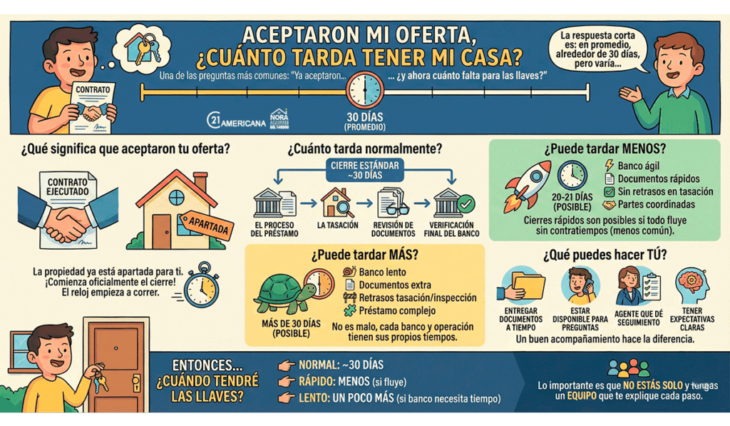 infograma aceptaron mi oferta