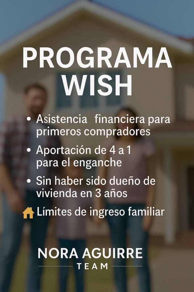 programa wish datos